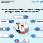 Peran Guru dalam Pembentukan Karakter Positif